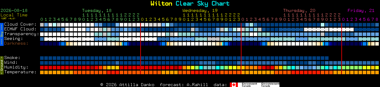Current forecast for Wilton Clear Sky Chart