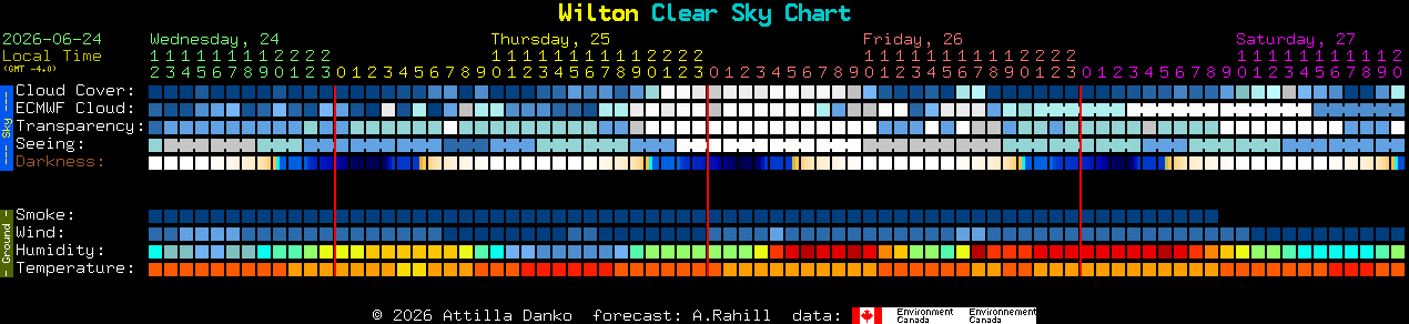 Current forecast for Wilton Clear Sky Chart