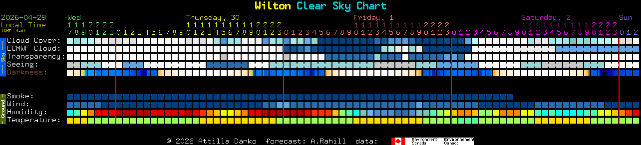 Current forecast for Wilton Clear Sky Chart