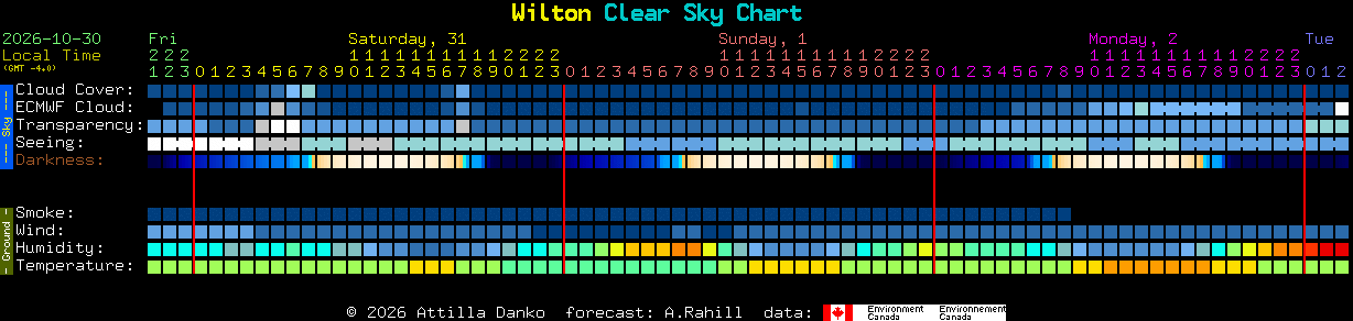 Current forecast for Wilton Clear Sky Chart