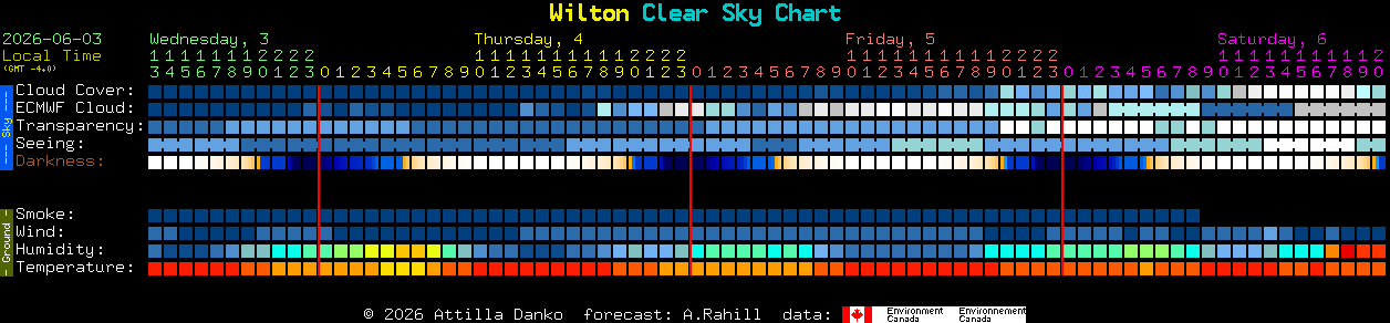 Current forecast for Wilton Clear Sky Chart