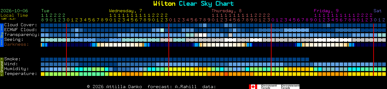Current forecast for Wilton Clear Sky Chart