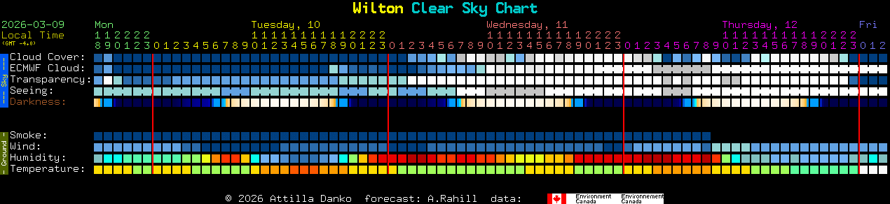 Current forecast for Wilton Clear Sky Chart