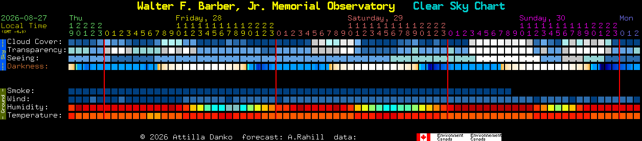 Current forecast for Walter F. Barber, Jr. Memorial Observatory Clear Sky Chart