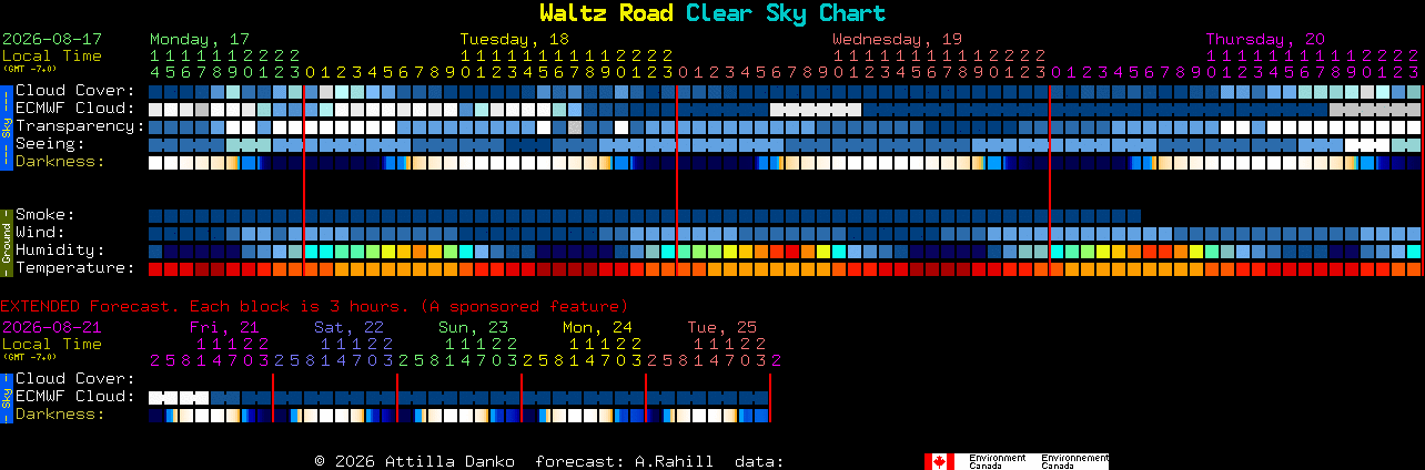 Current forecast for Waltz Road Clear Sky Chart