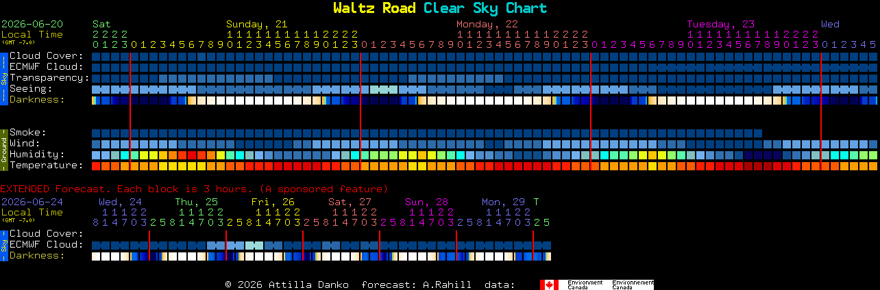 Current forecast for Waltz Road Clear Sky Chart