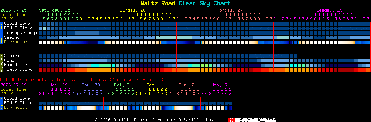 Current forecast for Waltz Road Clear Sky Chart