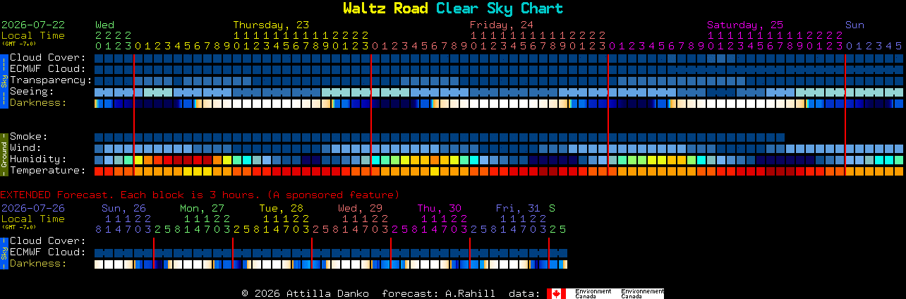 Current forecast for Waltz Road Clear Sky Chart