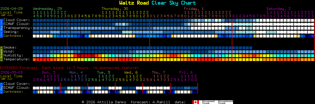 Current forecast for Waltz Road Clear Sky Chart