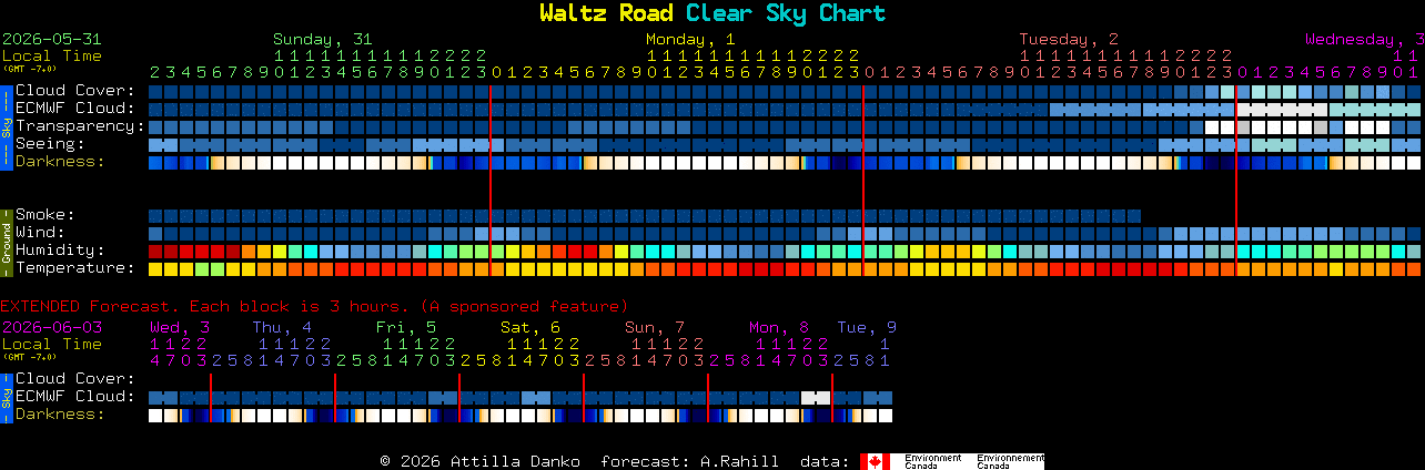Current forecast for Waltz Road Clear Sky Chart