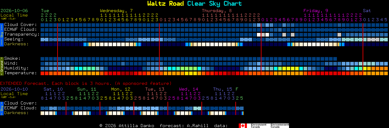 Current forecast for Waltz Road Clear Sky Chart