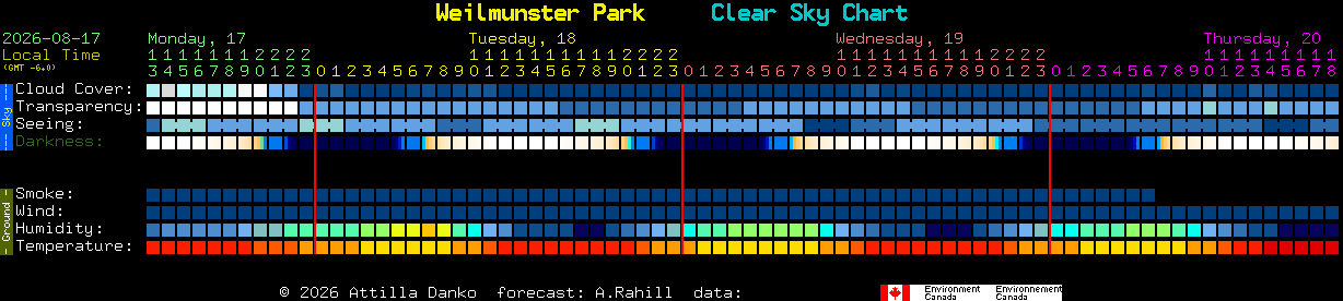 Current forecast for Weilmunster Park Clear Sky Chart