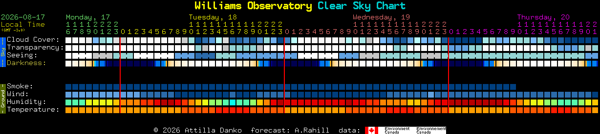 Current forecast for Williams Observatory Clear Sky Chart