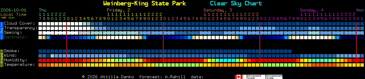 Current forecast for Weinberg-King State Park Clear Sky Chart