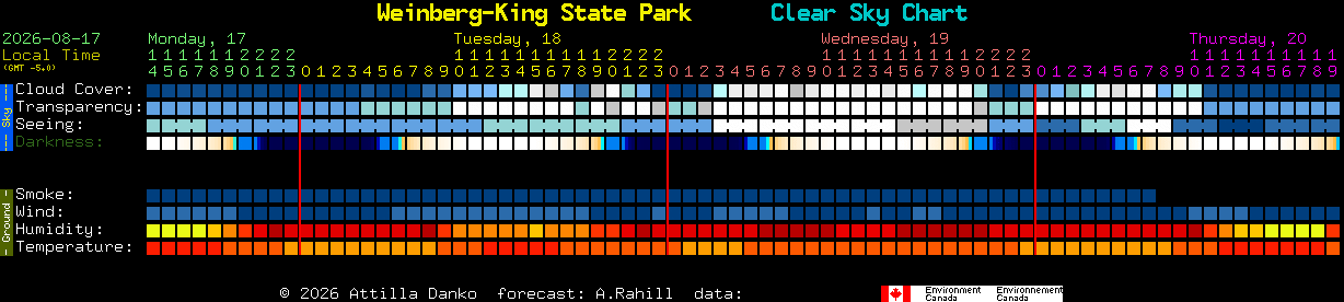 Current forecast for Weinberg-King State Park Clear Sky Chart