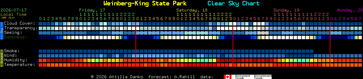 Current forecast for Weinberg-King State Park Clear Sky Chart