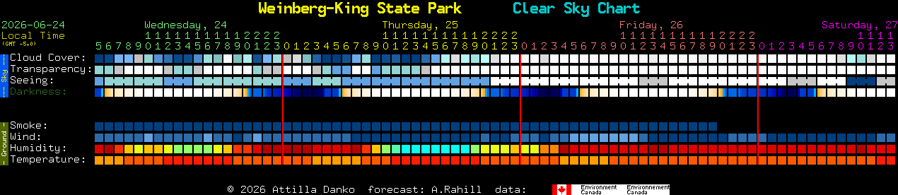 Current forecast for Weinberg-King State Park Clear Sky Chart