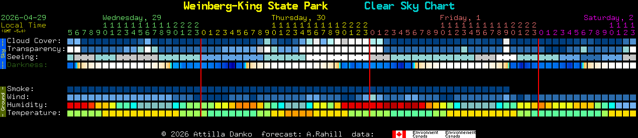 Current forecast for Weinberg-King State Park Clear Sky Chart