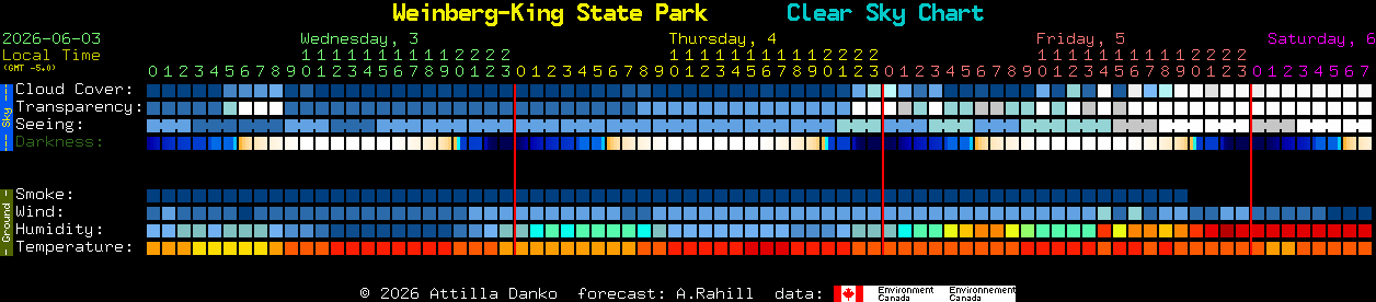 Current forecast for Weinberg-King State Park Clear Sky Chart