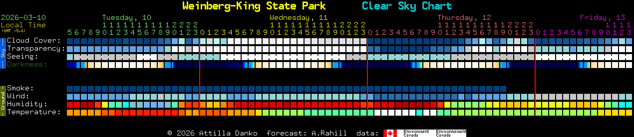 Current forecast for Weinberg-King State Park Clear Sky Chart