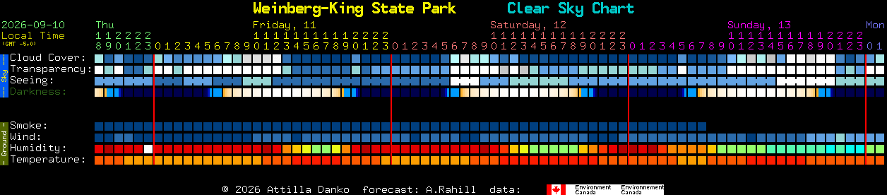 Current forecast for Weinberg-King State Park Clear Sky Chart