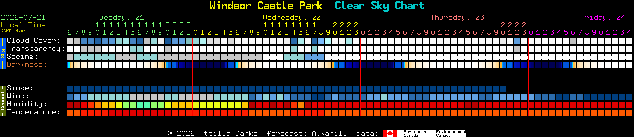 Current forecast for Windsor Castle Park Clear Sky Chart