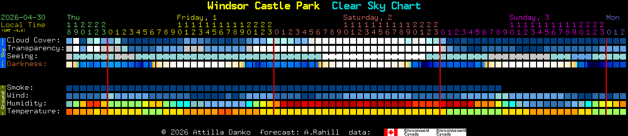 Current forecast for Windsor Castle Park Clear Sky Chart
