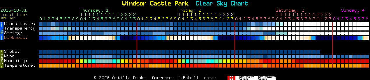 Current forecast for Windsor Castle Park Clear Sky Chart
