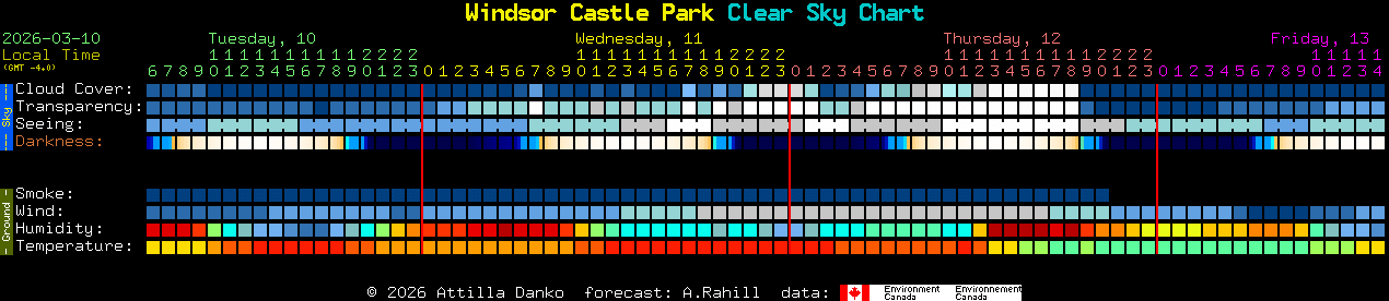 Current forecast for Windsor Castle Park Clear Sky Chart