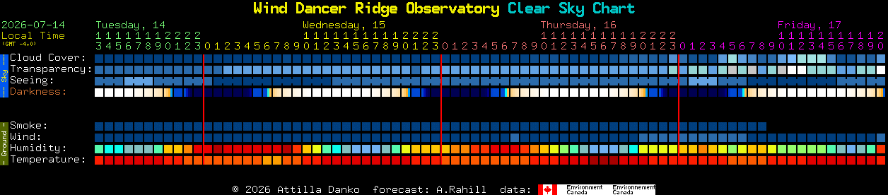 Current forecast for Wind Dancer Ridge Observatory Clear Sky Chart