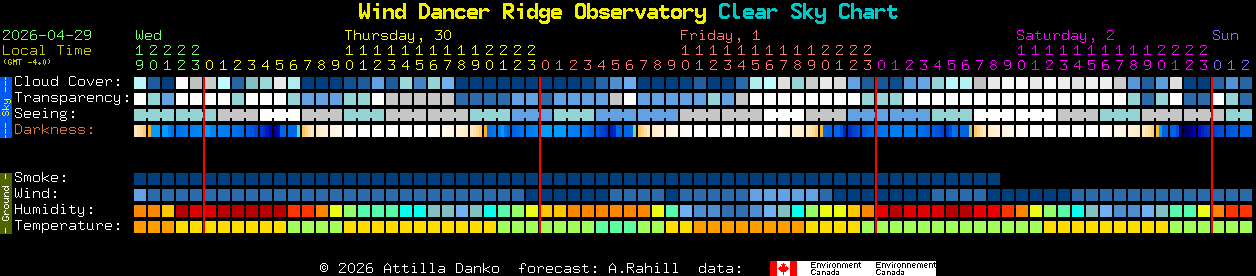 Current forecast for Wind Dancer Ridge Observatory Clear Sky Chart