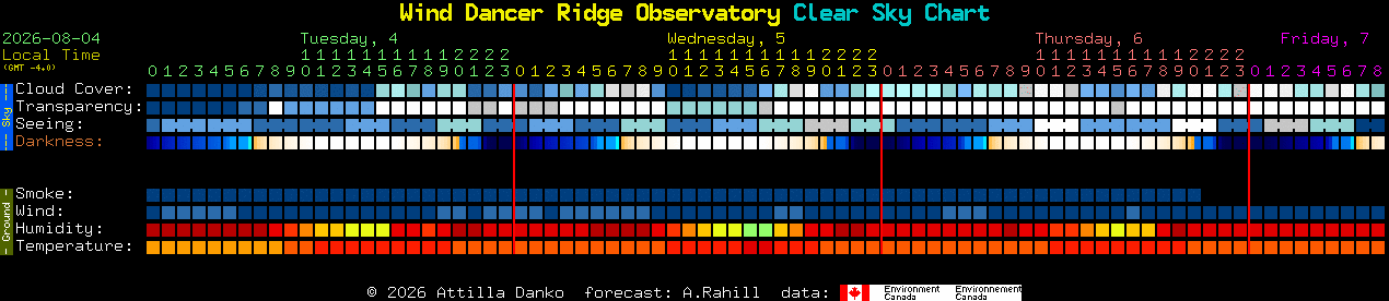 Current forecast for Wind Dancer Ridge Observatory Clear Sky Chart