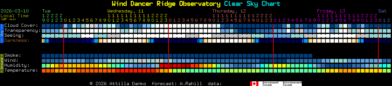Current forecast for Wind Dancer Ridge Observatory Clear Sky Chart