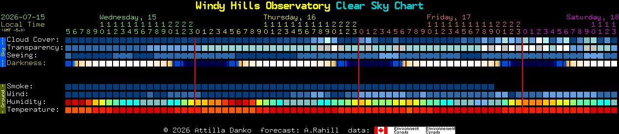 Current forecast for Windy Hills Observatory Clear Sky Chart