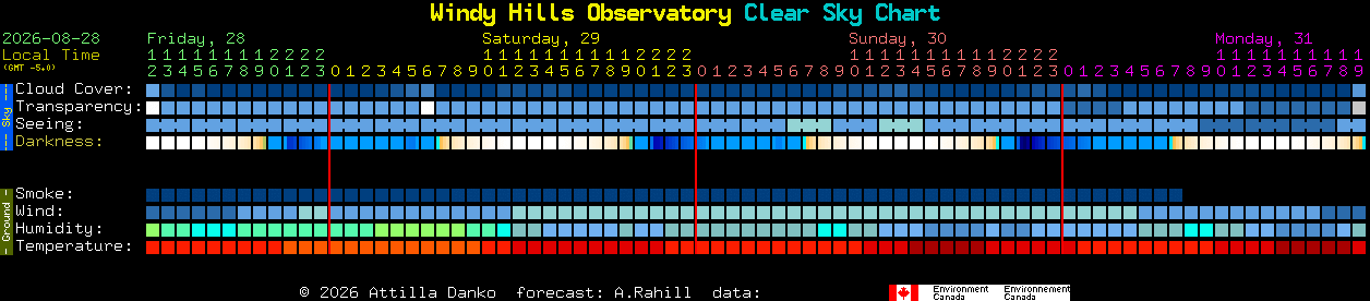 Current forecast for Windy Hills Observatory Clear Sky Chart