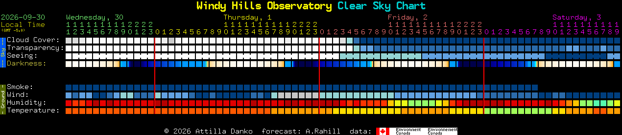 Current forecast for Windy Hills Observatory Clear Sky Chart