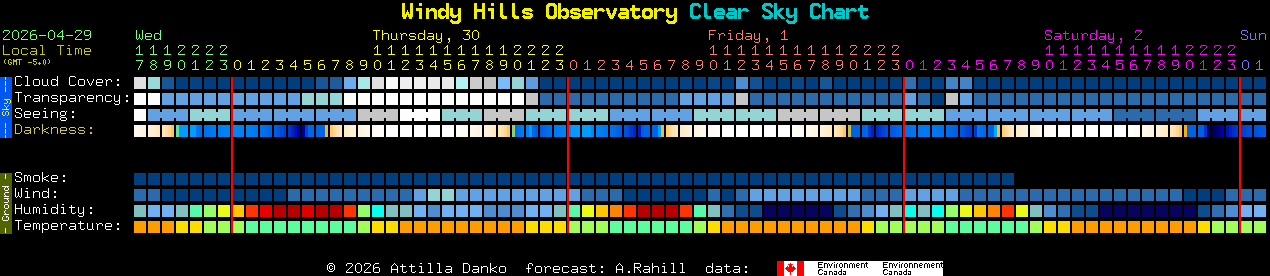 Current forecast for Windy Hills Observatory Clear Sky Chart