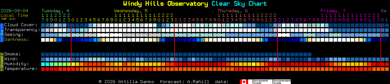 Current forecast for Windy Hills Observatory Clear Sky Chart