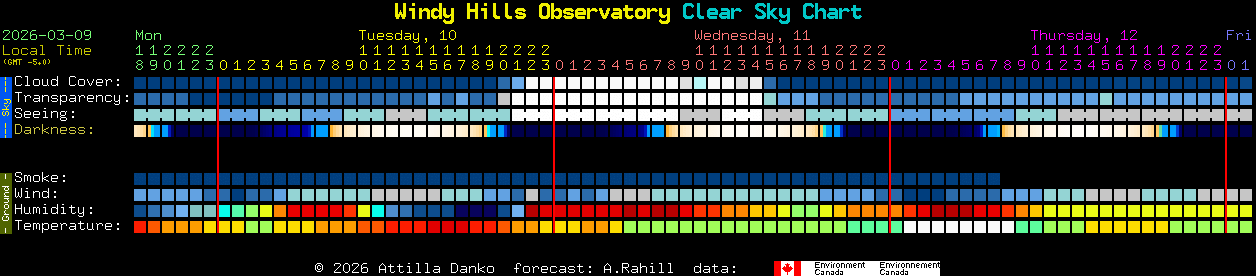Current forecast for Windy Hills Observatory Clear Sky Chart