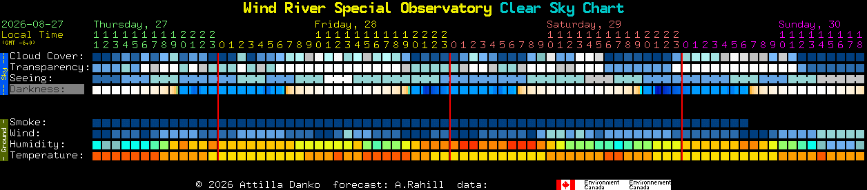 Current forecast for Wind River Special Observatory Clear Sky Chart