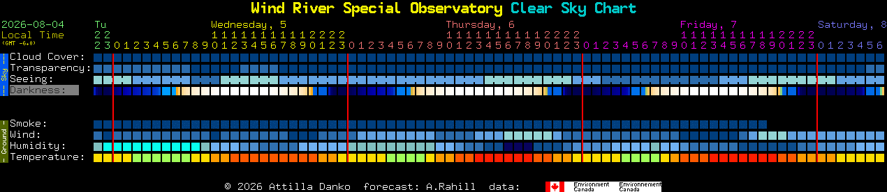 Current forecast for Wind River Special Observatory Clear Sky Chart