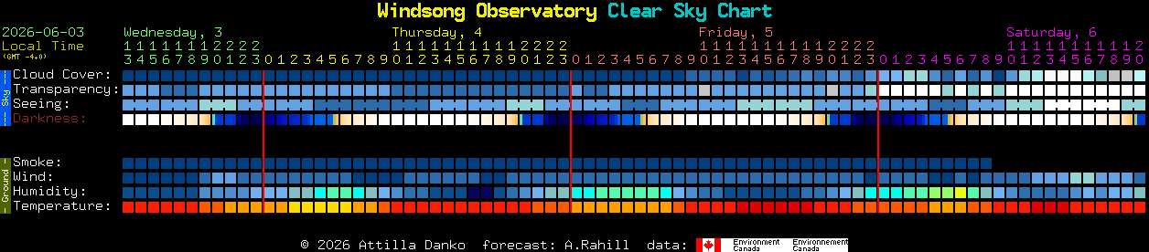 Current forecast for Windsong Observatory Clear Sky Chart