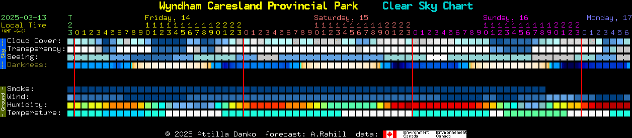 Current forecast for Wyndham Caresland Provincial Park Clear Sky Chart