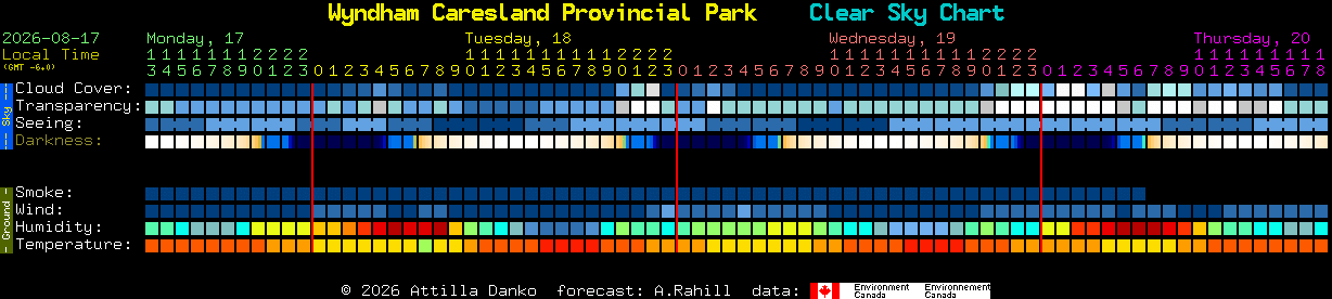 Current forecast for Wyndham Caresland Provincial Park Clear Sky Chart