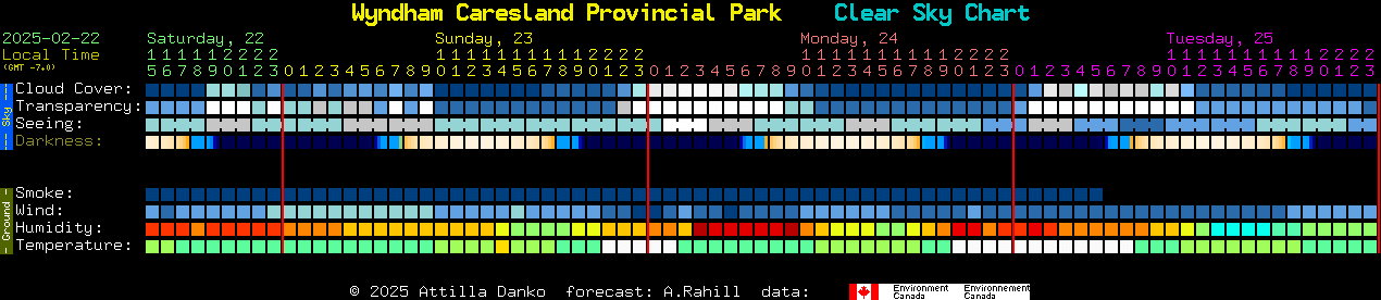 Current forecast for Wyndham Caresland Provincial Park Clear Sky Chart