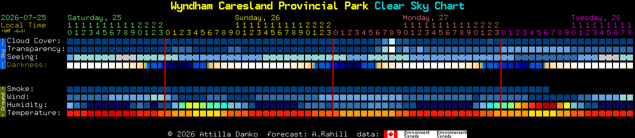 Current forecast for Wyndham Caresland Provincial Park Clear Sky Chart