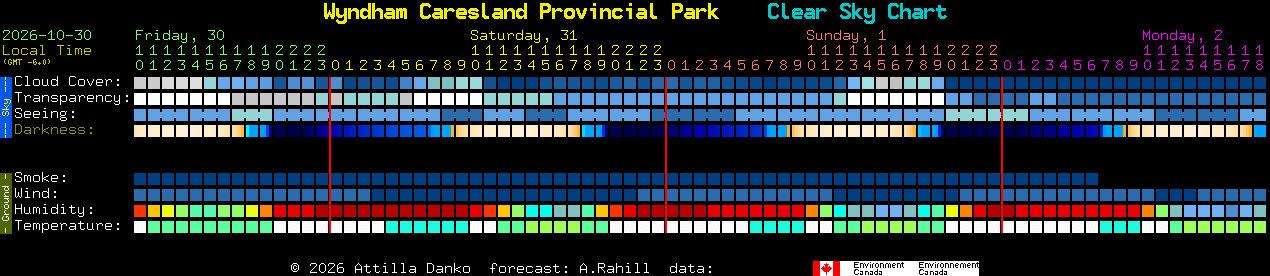 Current forecast for Wyndham Caresland Provincial Park Clear Sky Chart