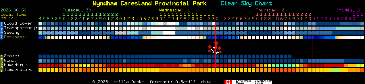 Current forecast for Wyndham Caresland Provincial Park Clear Sky Chart