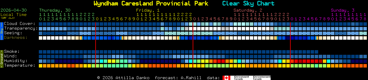 Current forecast for Wyndham Caresland Provincial Park Clear Sky Chart