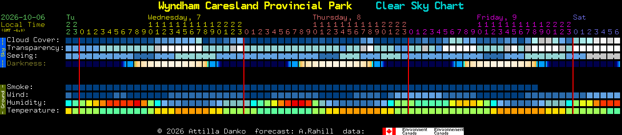 Current forecast for Wyndham Caresland Provincial Park Clear Sky Chart